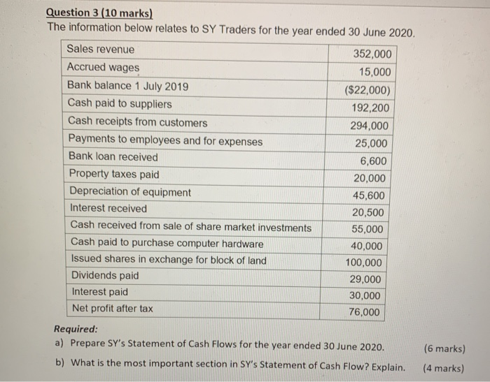  Question 3 (10 marks) The information below relates to SY Traders