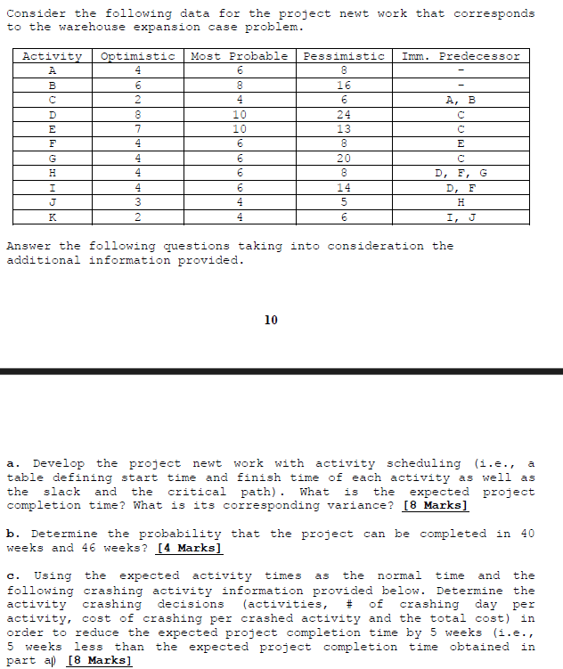 Consider the following data for the project newt work that corresponds
