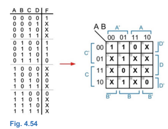 logic expression by exploiting "don't care" conditions. 4.4.36 For the 4-input truth