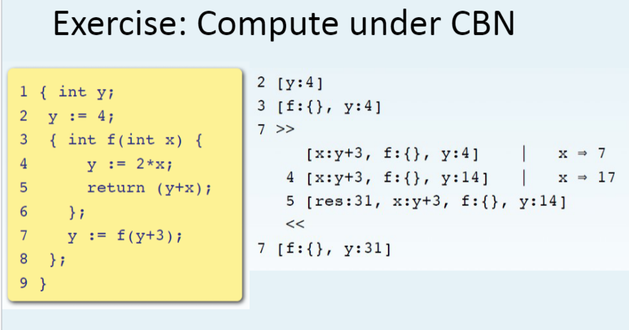 following block. Assume dynamic scoping. a) Draw the runtime stack after each