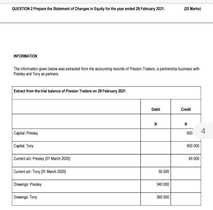  QUESTION 2 Prepare the Statement of Changes in Equity for the