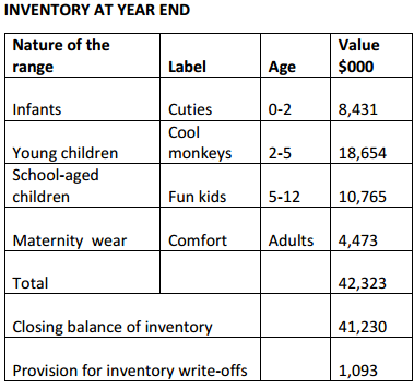 Part B: Inventory Management System and Internal Control Process Cool and Cute