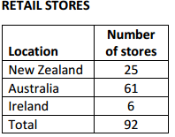 (C&C) carries four ranges of stock as shown in the table below.