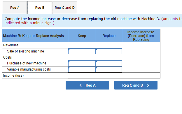 Company is considering replacing one of its old manufacturing machines. The old
