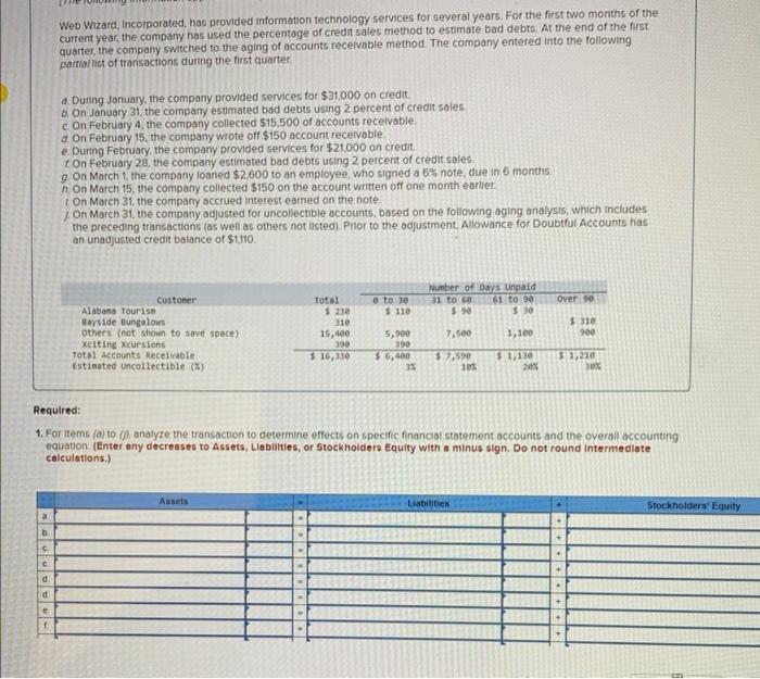  Web Wizard, Incorporated. has provided information technology services for several years.