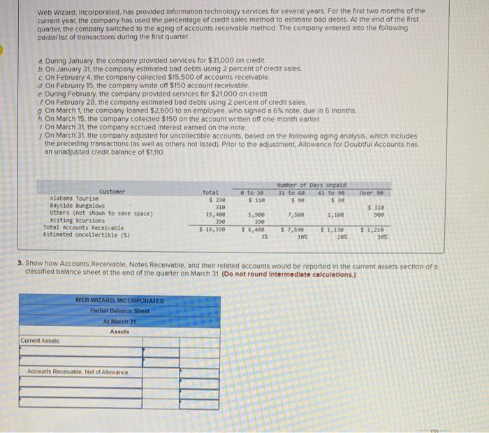 used the percentage of credit sales method to estimate bad debts. At