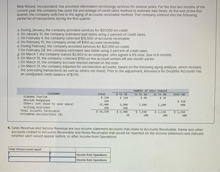 the end of the first quarter, the company switched to the aging