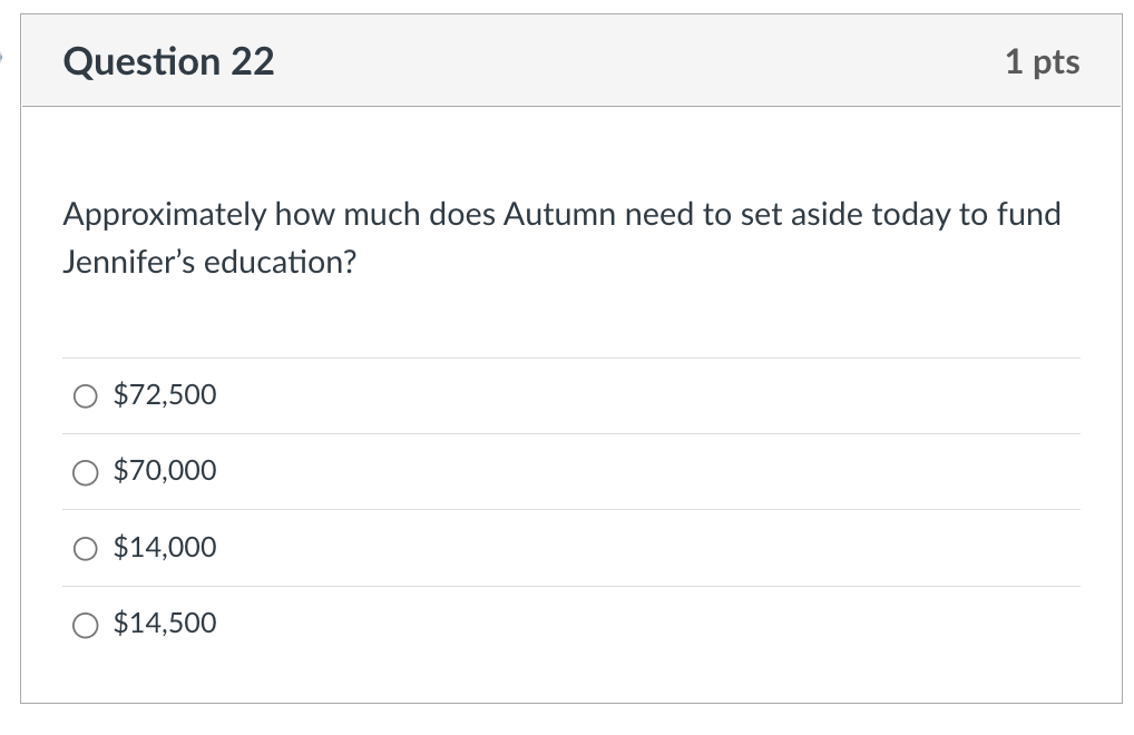  Approximately how much does Autumn need to set aside today to