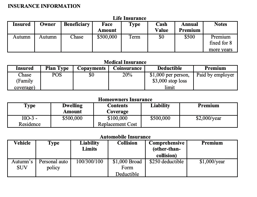 was very surprised when Chase came home one night and told her