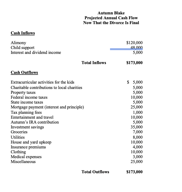 after their kids, Jennifer and Benjamin, were in bed. Chase packed a