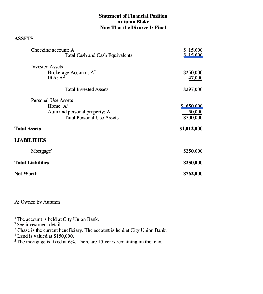 couple suitcases that night and moved out of the home without saying