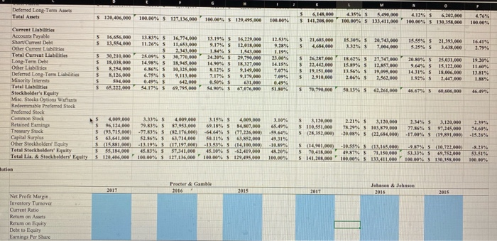 by using cell references, calculate the inventory turnover for Procter & Gamble