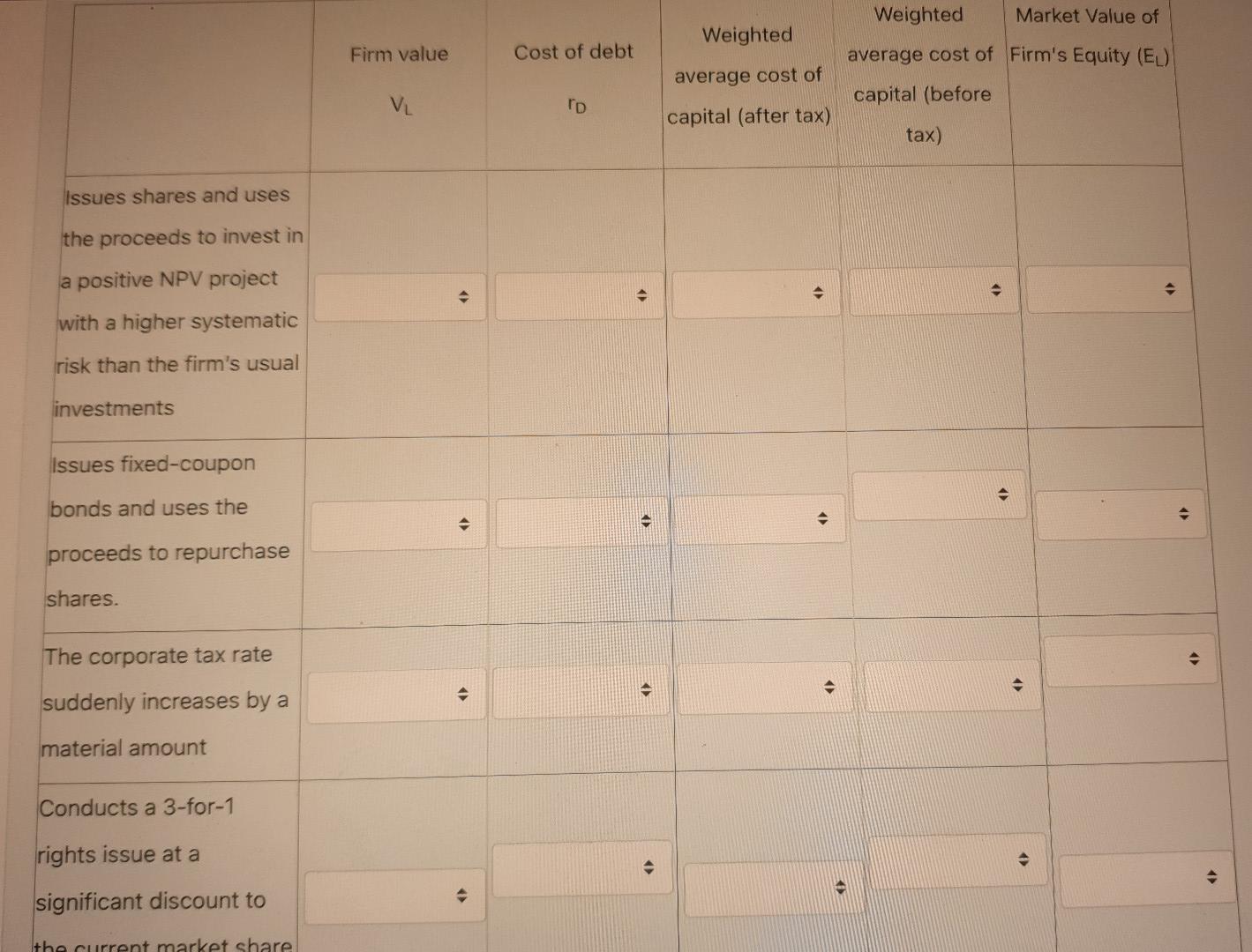 the following events, state the effect on the market value of the