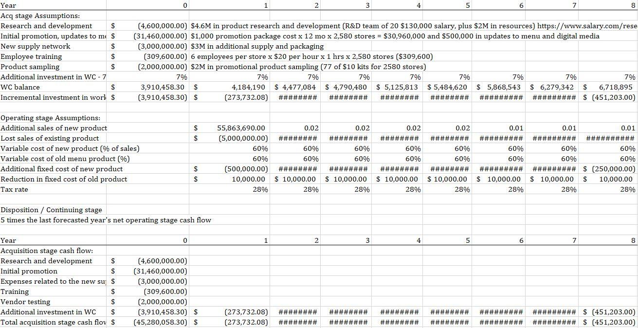 Describe into words what the below Excel sheet measures. Specifically, please do