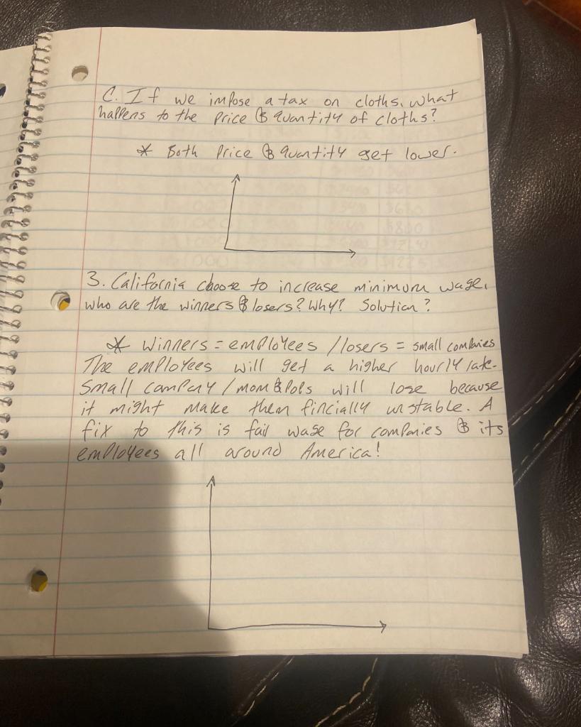 Help with graphs please c. If we impose a tax on clothsi,