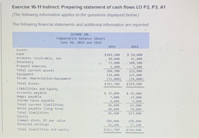  Exercise 16-11 Indirect: Preparing statement of cash flows LO P2, P3,