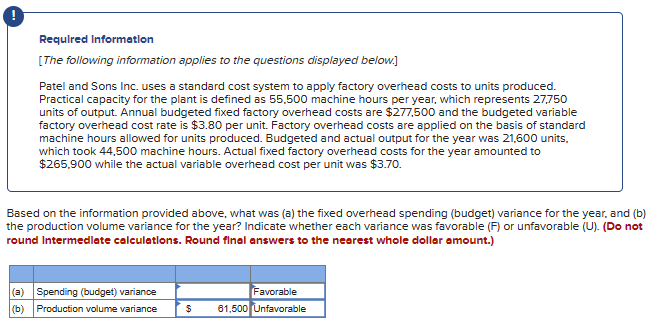 Based on the information provided above, provide the correct summary journal