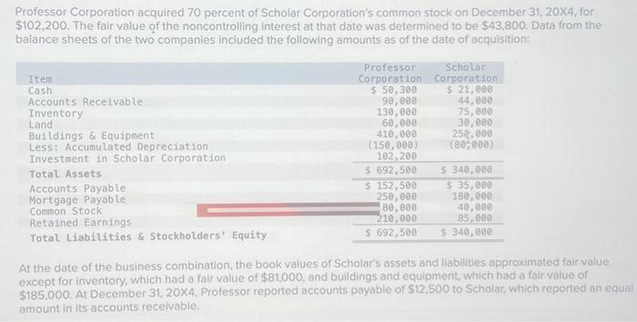  c. Prepare a consolidated balance sheet in good form. Note: Be