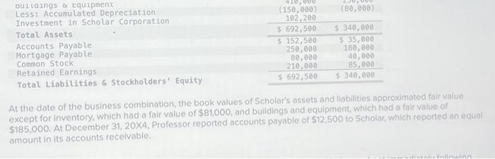 sure to list the assets and liabilities in order of their liquidity.