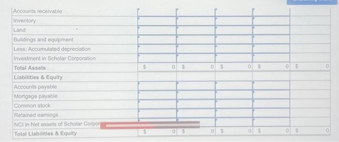 Corporation acquired 70 percent of Scholar Corporation's common stock on December 31,204,
