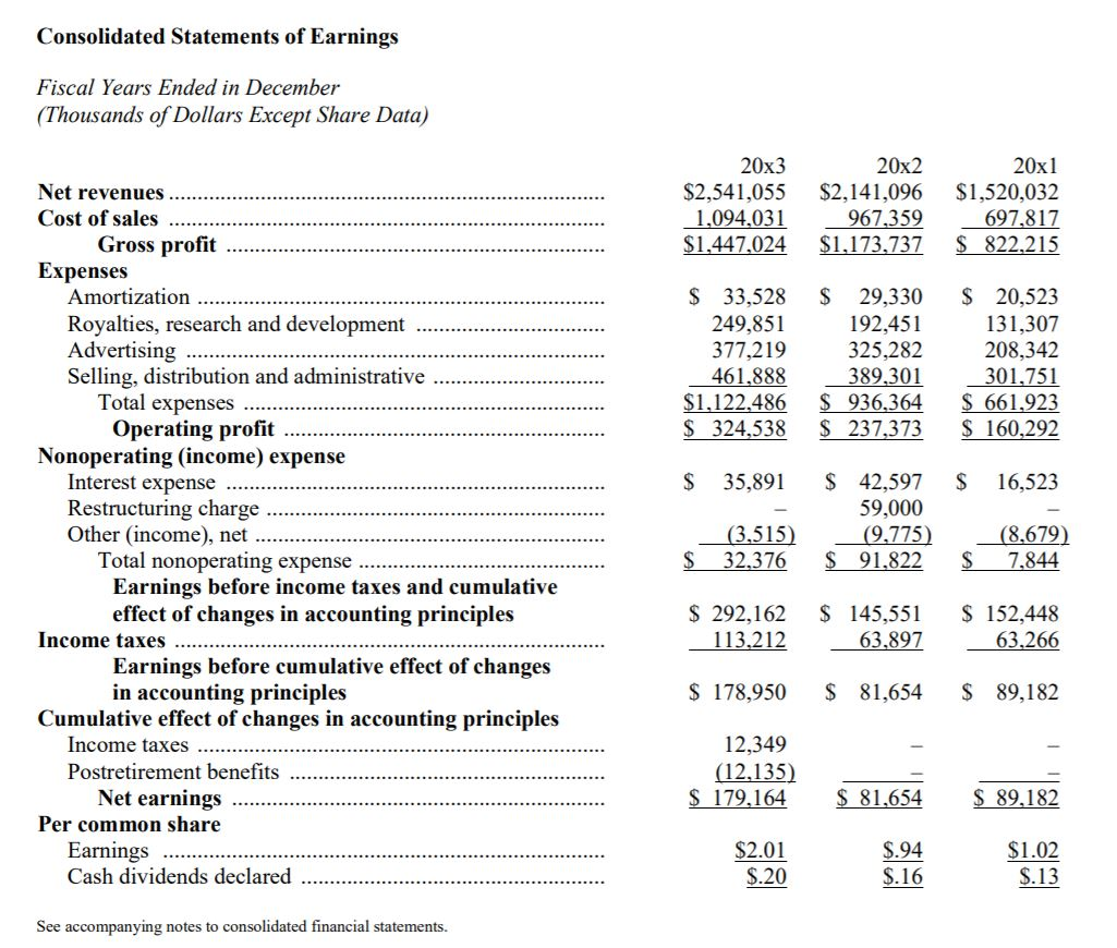 Hasbro, Inc. has approached your company concerning the operations of their business.