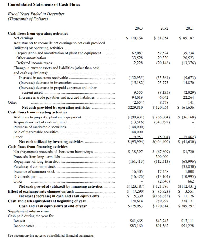 arisen, the management of Hasbro, Inc. has requested that your company analyze