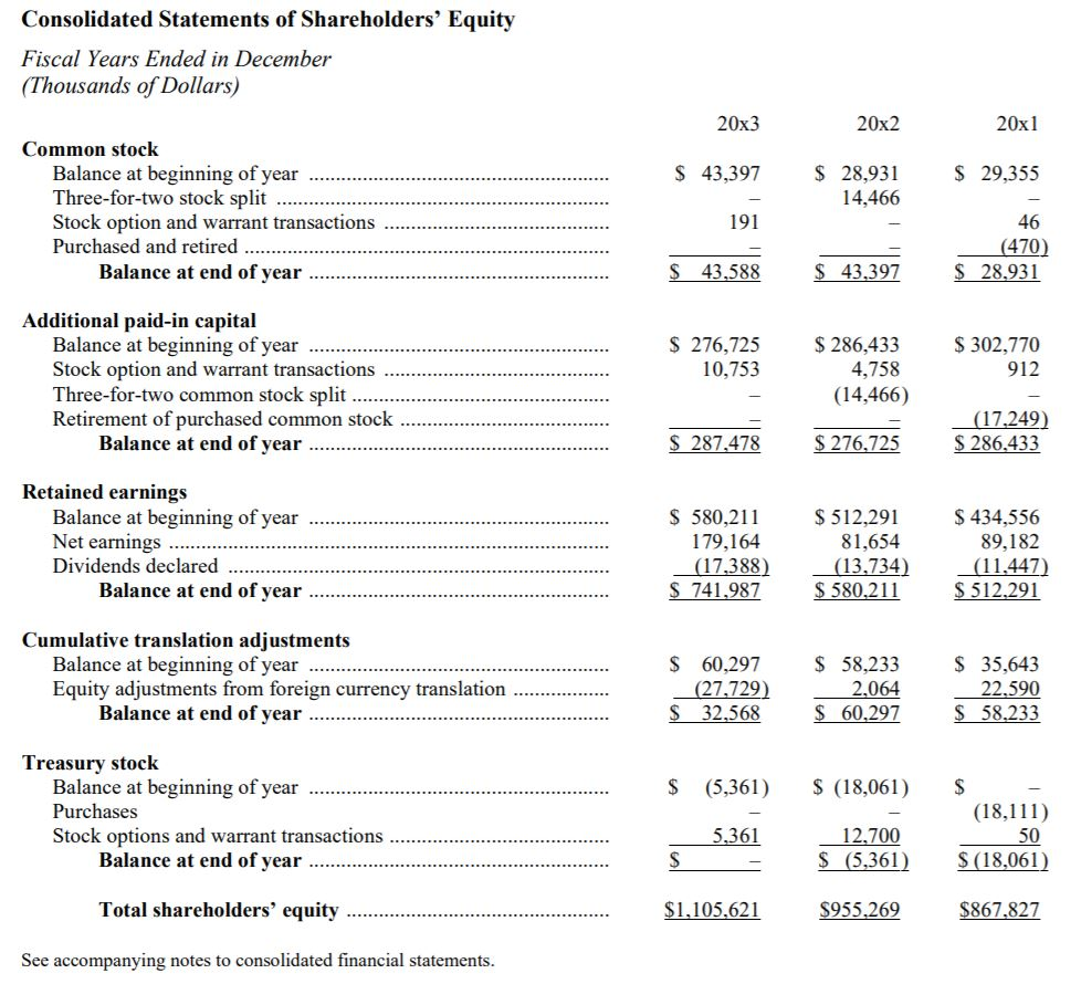 their performance for the year ended December 27, 20x3. They have requested