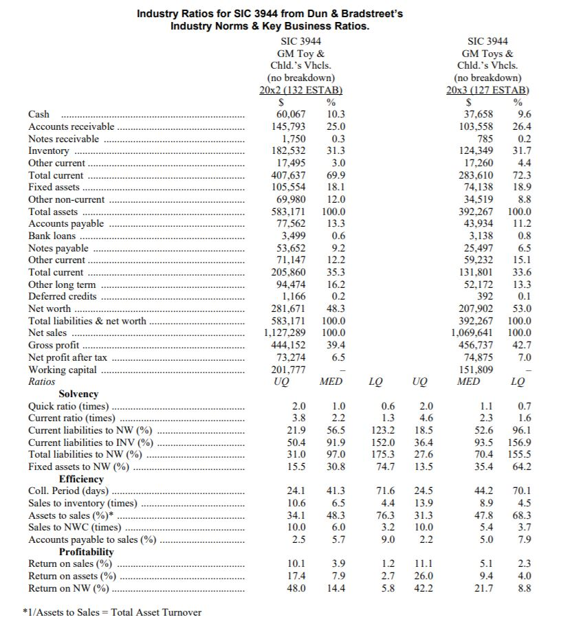 your study. 1. You should calculate all the ratios listed in Exhibit