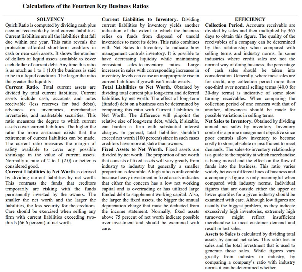 17.3 for the year ended December 27, 20x3. Comment on your calculations.
