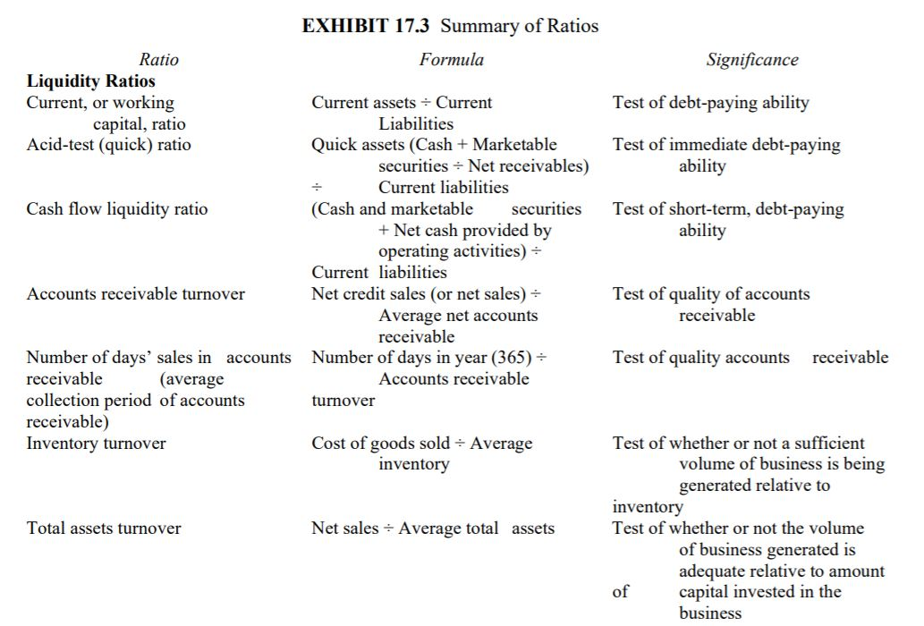 & Bradstreet's Industry Norms & Key Business Ratios. Comment on Hasbro's position