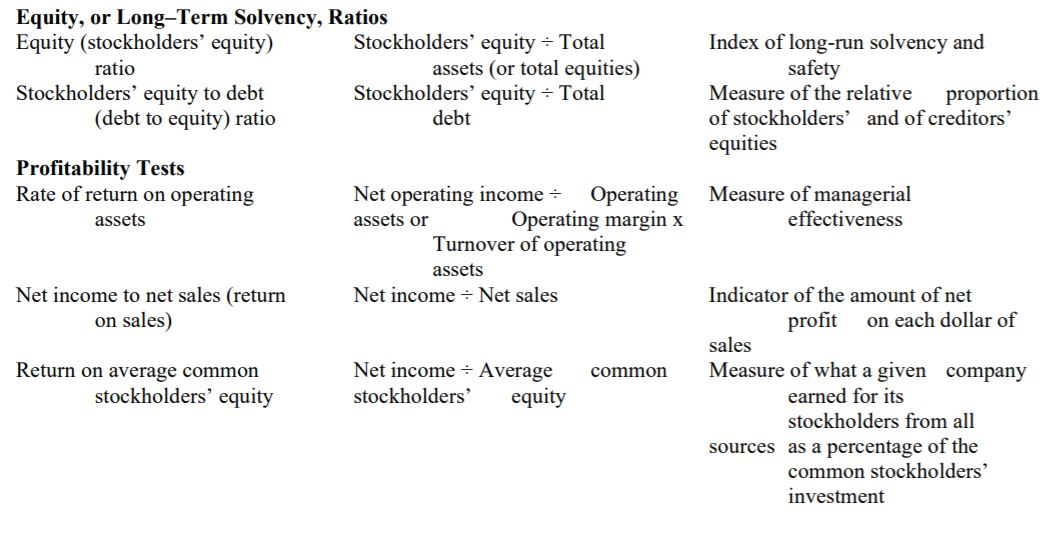 within the industry. 3. Perform a vertical analysis of Hasbro's balance sheet