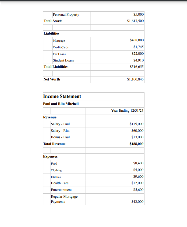 in their life and the potential effects on their current financial situation