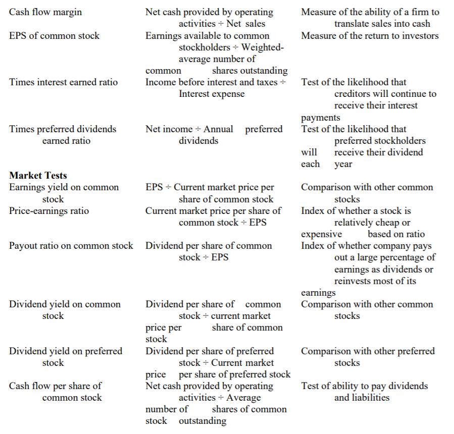 for 20x3 and 20x2. Comment on your results. Profile Hasbro, Inc., together