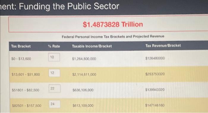  ient: Funding the Public Sector Question: Explain your thought process for