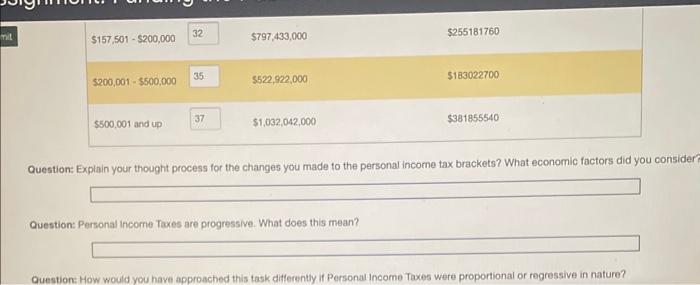 the changes you made to the personal income tax brackets? What economic