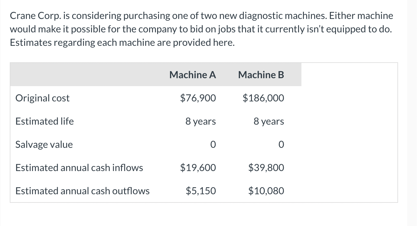  1. What is the Net Present Value for Machine B? 2.
