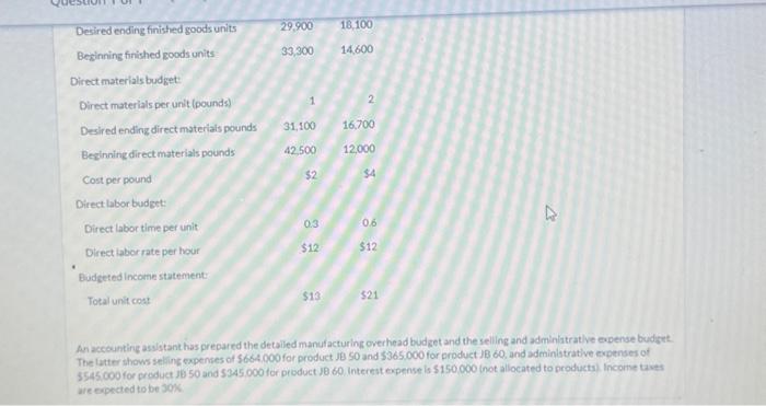 year ending December 31,2020 . Accounting assistants furnish the data shown below.