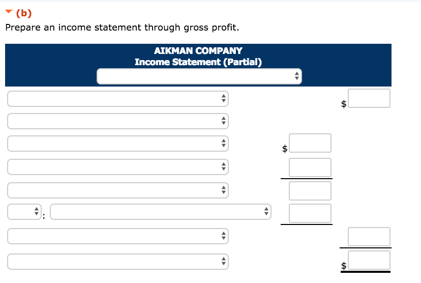 Raw materials inventory Work in process inventory Finished goods inventory Materials purchased