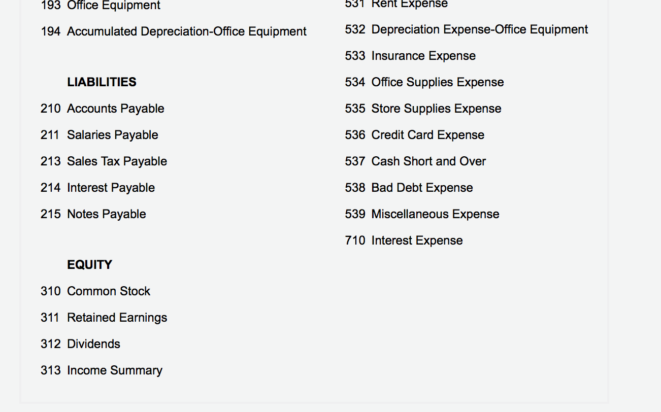 Dr. Kyle Norby, $16,590. The cost of the goods sold was $9,660.