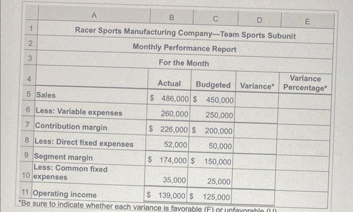 of responsibility center is this subunit? 3. Which items should be investigated