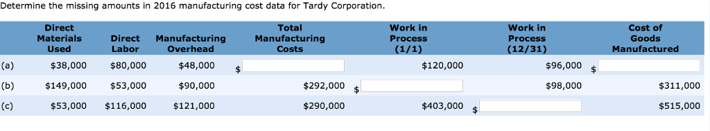  Determine the missing amounts in 2016 manufacturing cost data for Tardy