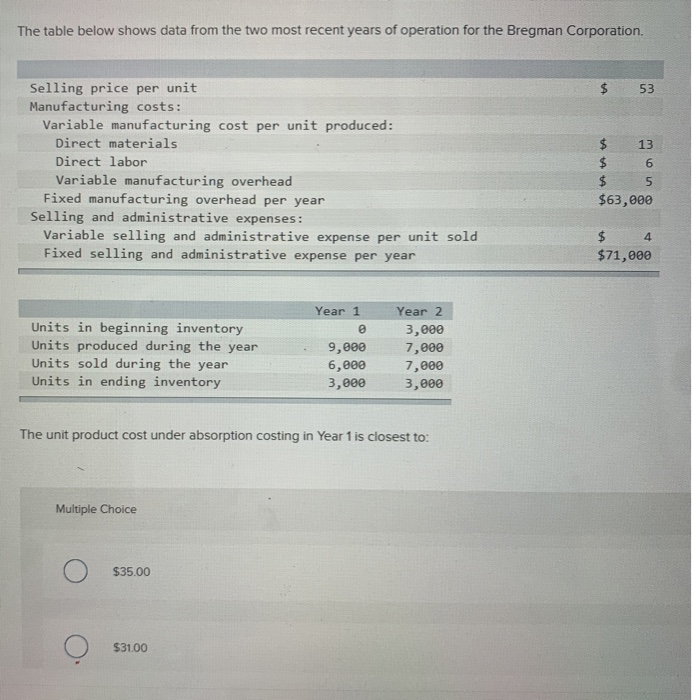  The table below shows data from the two most recent years