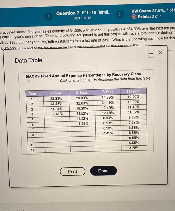 34,000, with an annual 2.00% per year. The production costs are expected