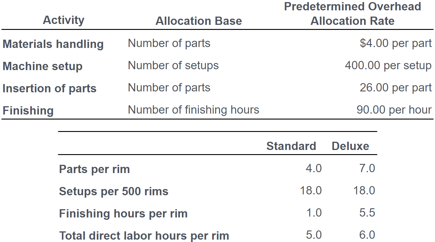 Market research shows that for the deluxe rim to provide a reasonable