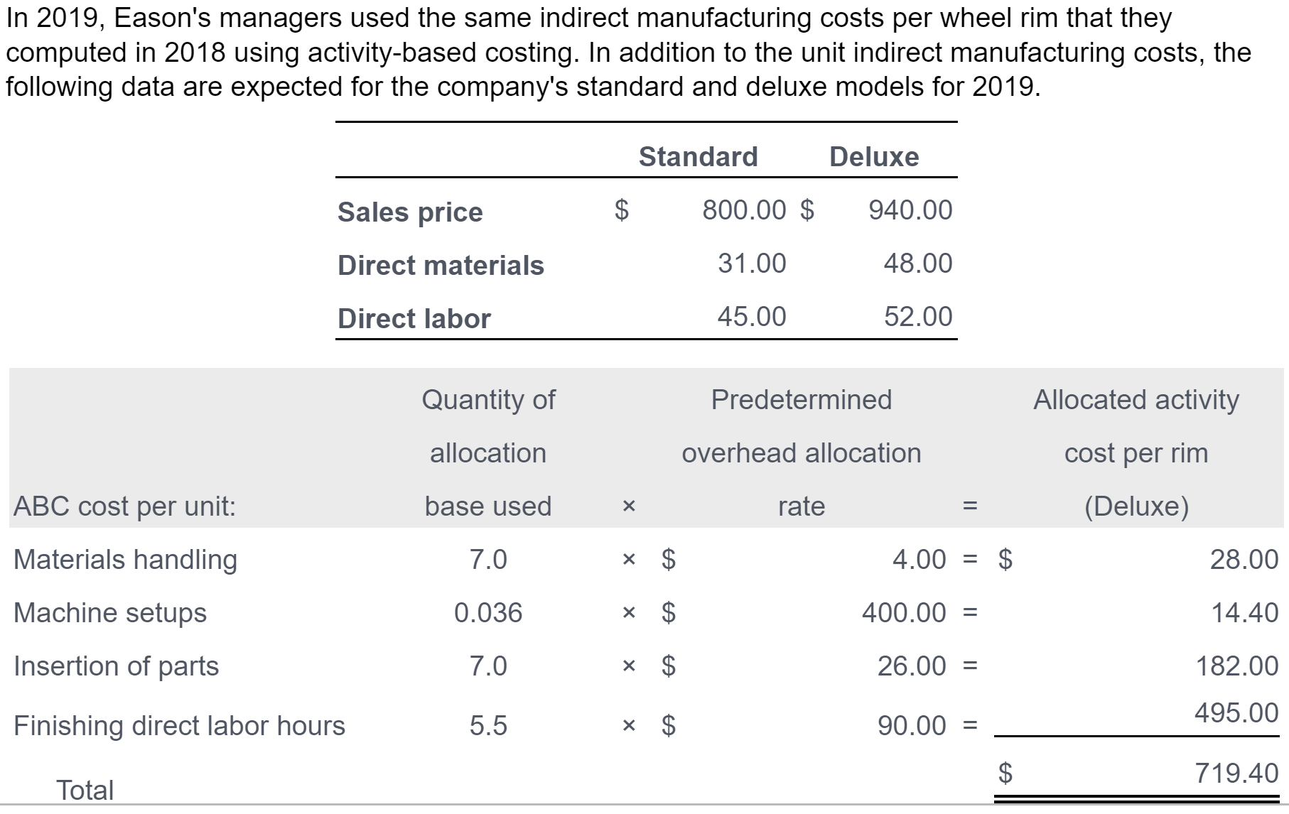 profit, Eason will have to meet a target manufacturing cost of 625.00