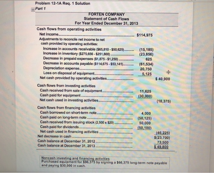  Problem 12-1A Req. 1 Solution Part 1 FORTEN COMPANY Statement of