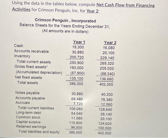  Using the data in the tables below, compute Net Cash Flow