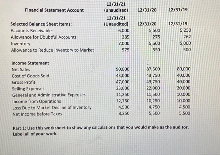 assignment here: You are auditing Zap It!, Inc., a skin care products