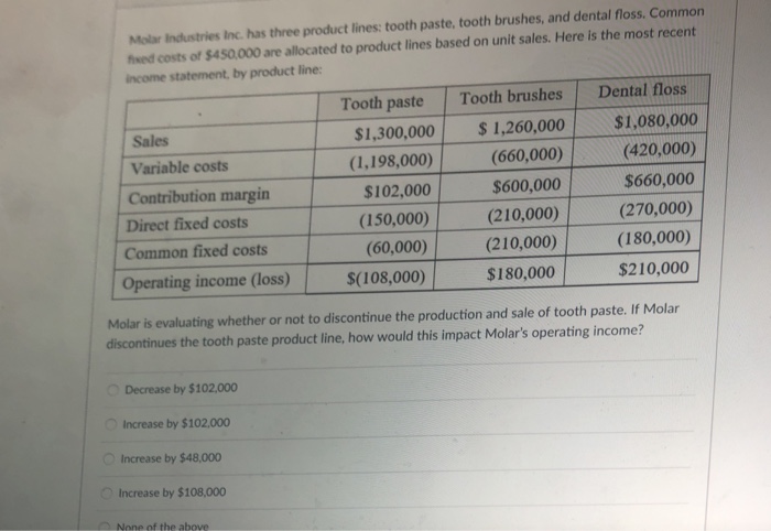  Molar Industries Inc. has three product lines: tooth paste, tooth brushes,
