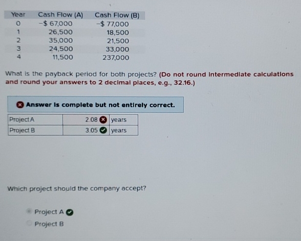  \table[[Year,Cash Flow (A),Cash Flow (B) 